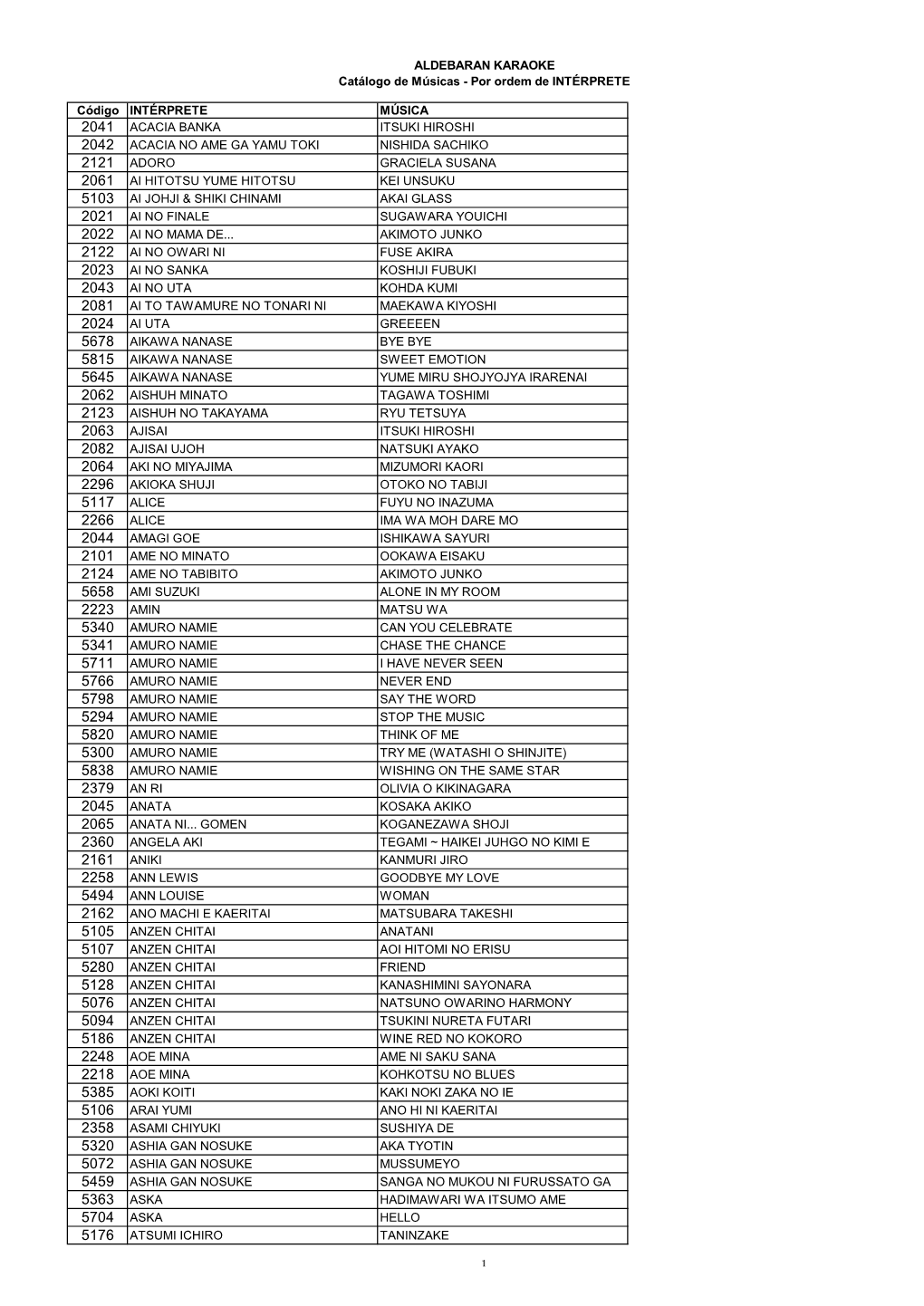 2121 Adoro 5117 Alice 2266 Alice 2223 Amin 2379 an Ri