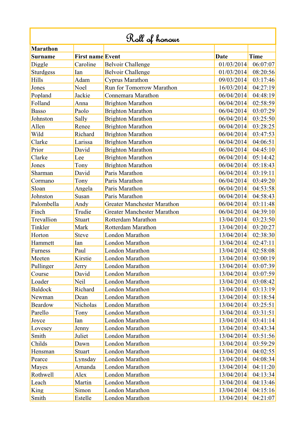 Roll of Honour 2014