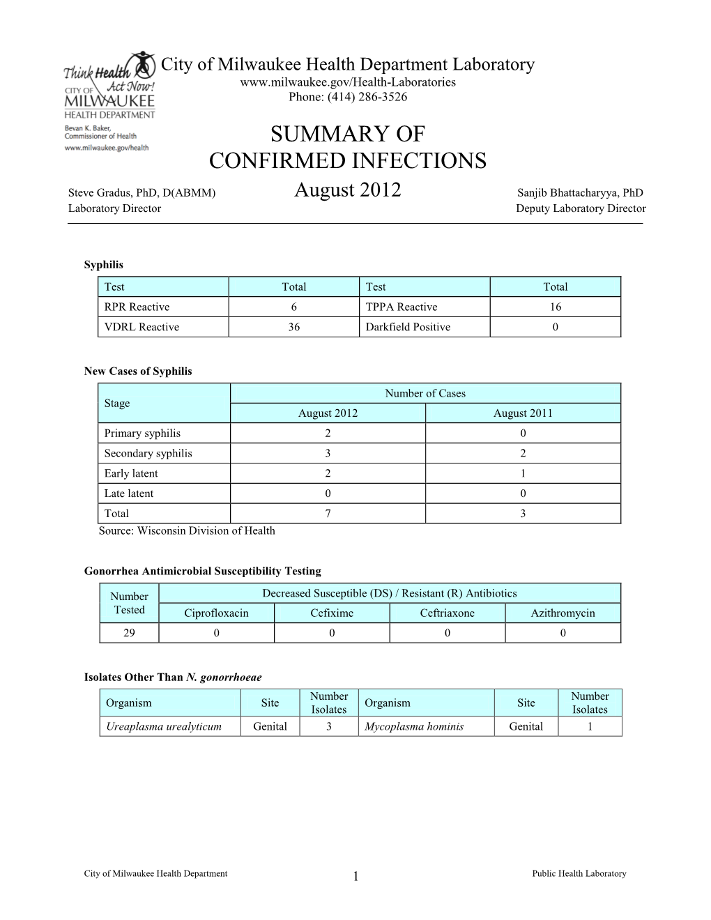 City of Milwaukee Health Department Laboratory Phone: (414) 286-3526