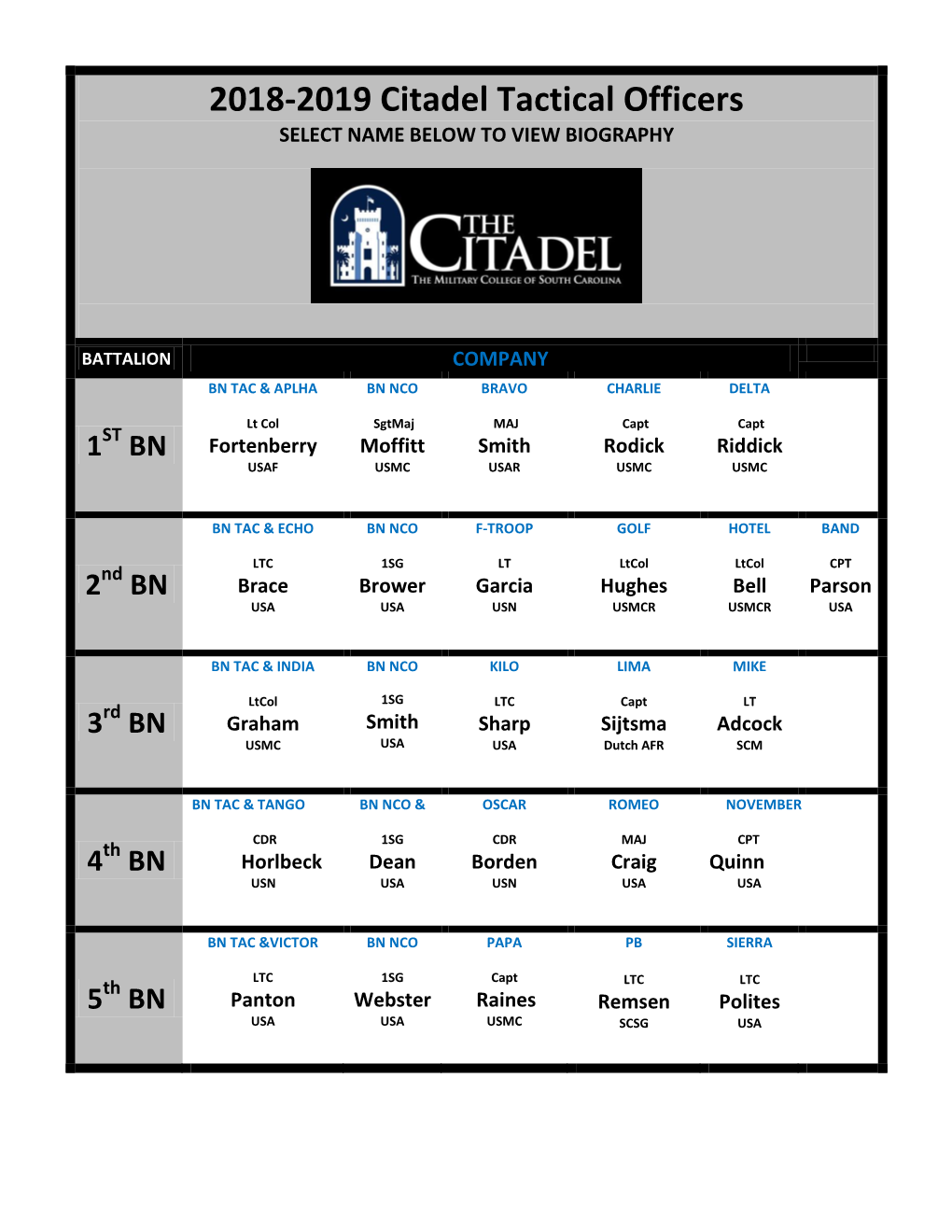 2018-2019 Citadel Tactical Officers SELECT NAME BELOW to VIEW BIOGRAPHY