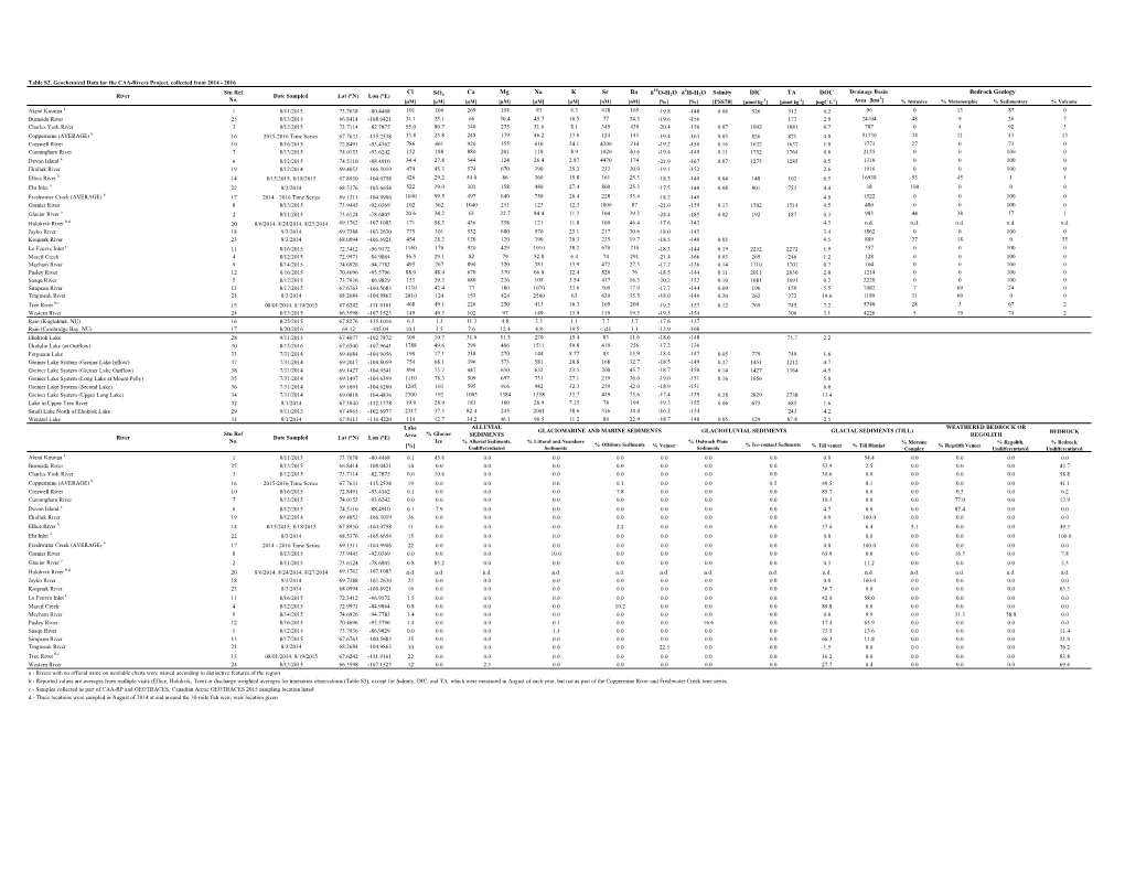 Table S2. Geochemical Data for the CAA-Rivers Project, Collected