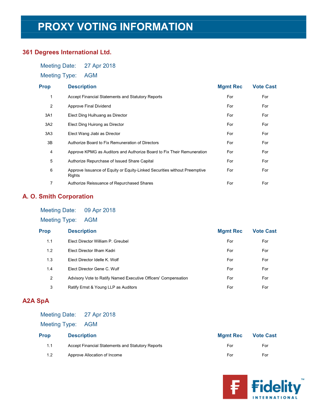 Proxy Voting Information