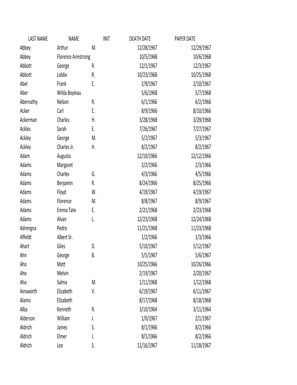 Deaths 1966-1968.Xlsx