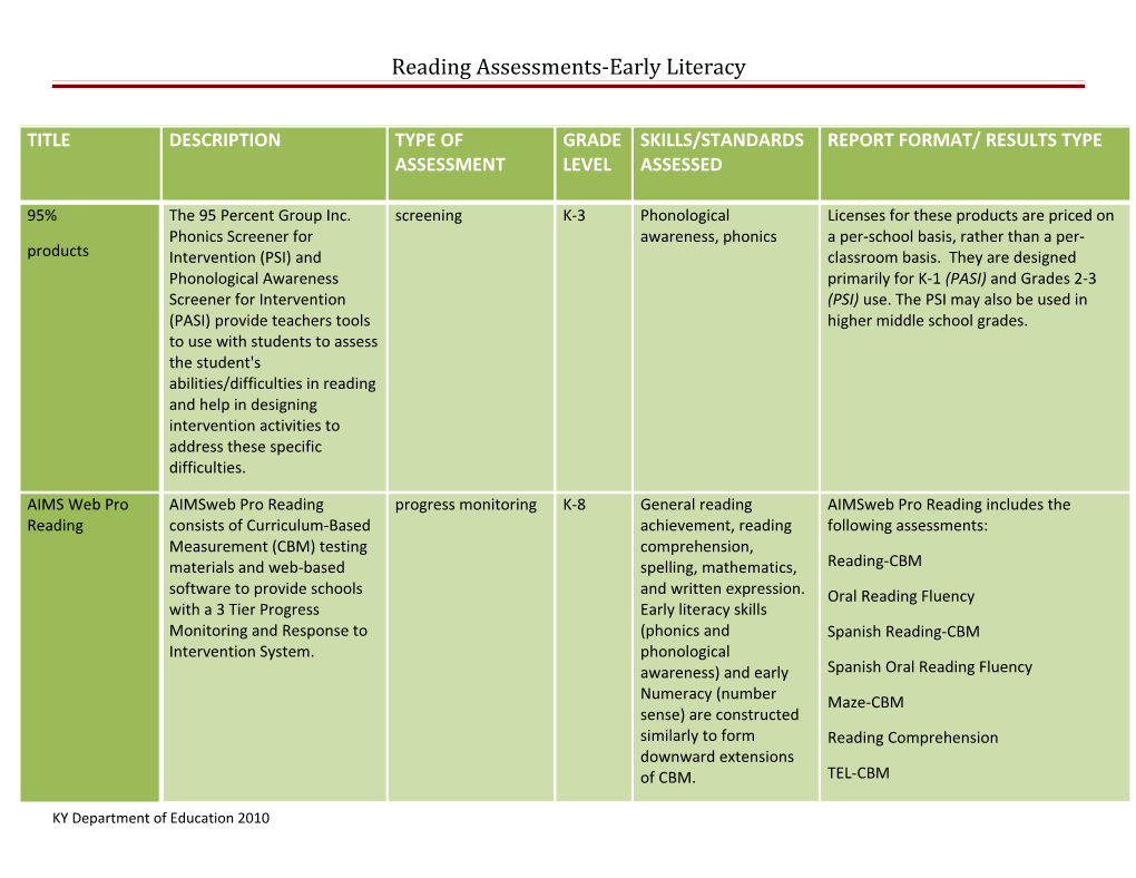 Reading Assessments Early Literacy