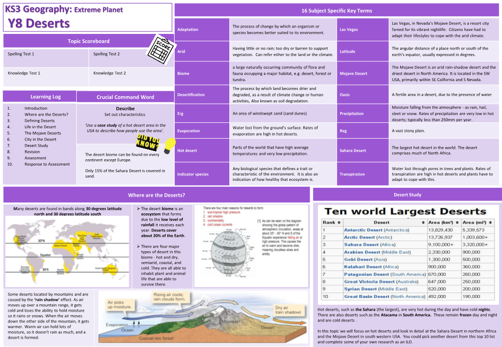 Y8 Deserts KS3 Geography