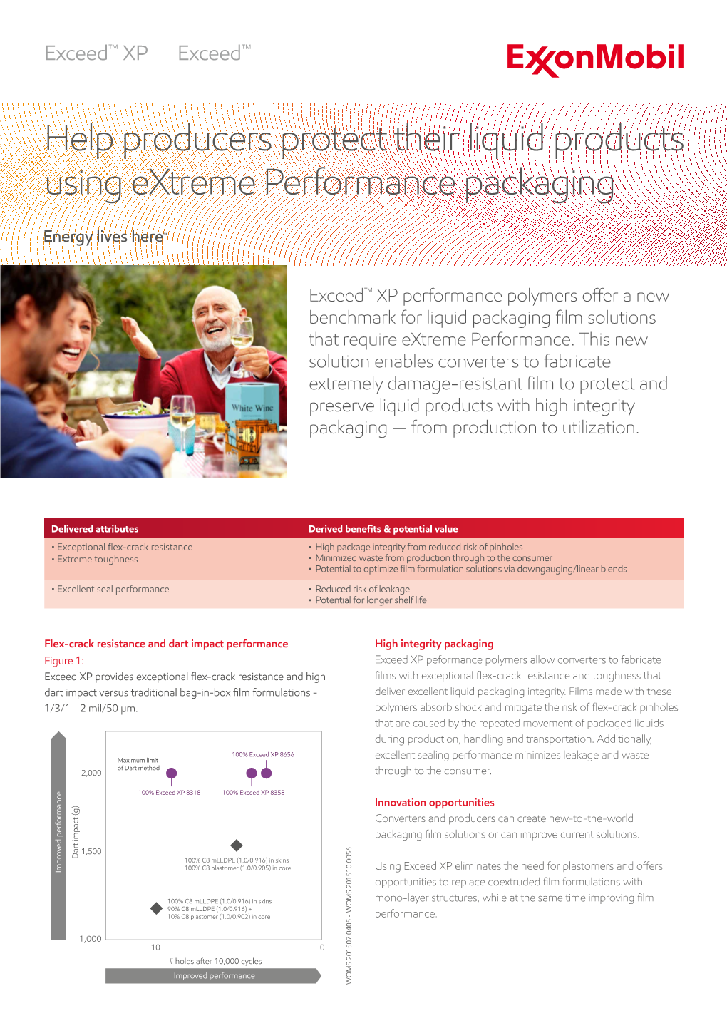 Help Producers Protect Their Liquid Products Using Extreme Performance Packaging