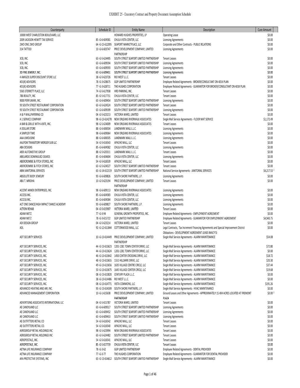 Executory Contract and Property Document Assumption Schedule