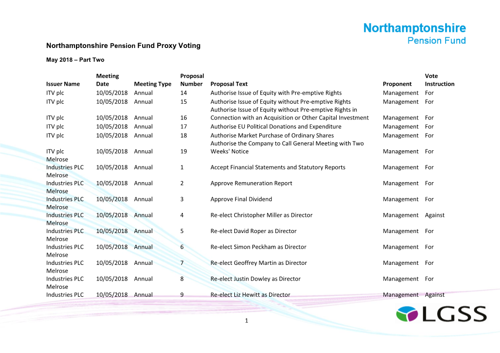 Northamptonshire Pension Fund Proxy Voting