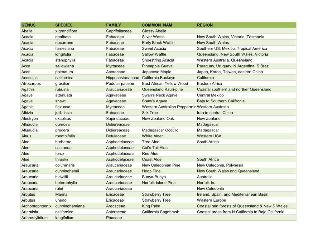 Download Species List