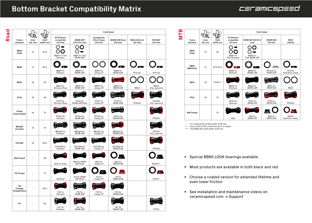 Bottom Bracket Compatibility Matrix