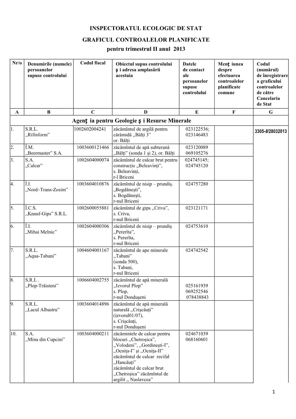 Inspectoratul Ecologic De Stat Graficul