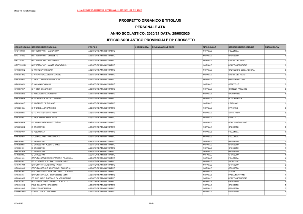 25/08/2020 Ufficio Scolastico Provinciale Di: Grosseto