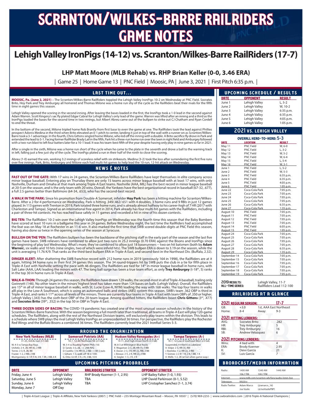 Scranton/Wilkes-Barre Railriders Game Notes Lehigh Valley Ironpigs (14-12) Vs