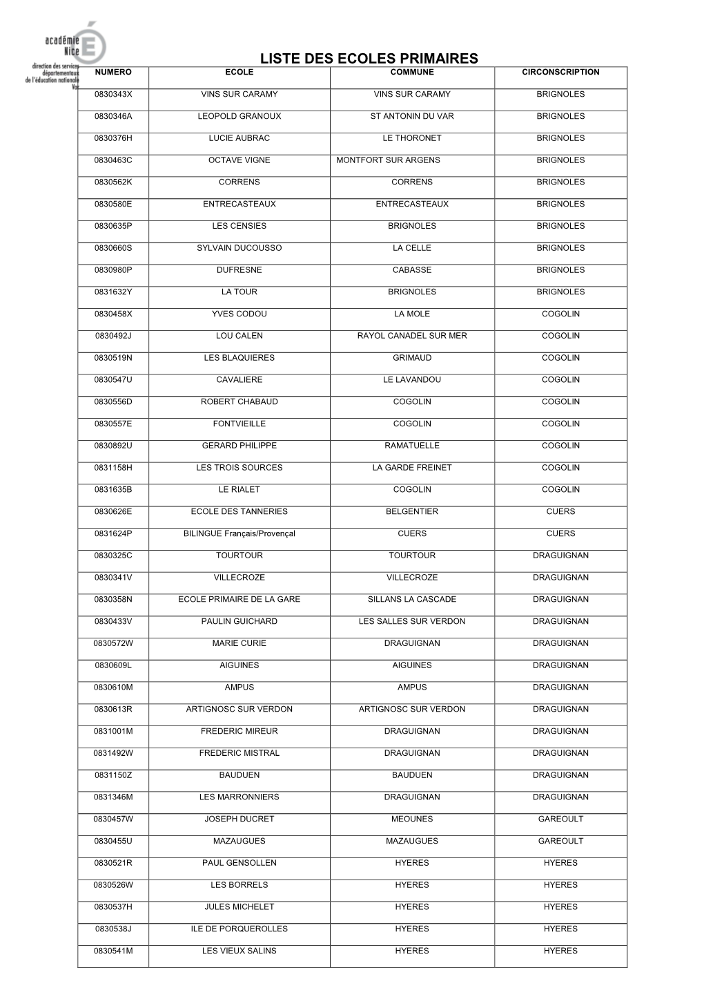 Liste Des Ecoles Primaires Numero Ecole Commune Circonscription