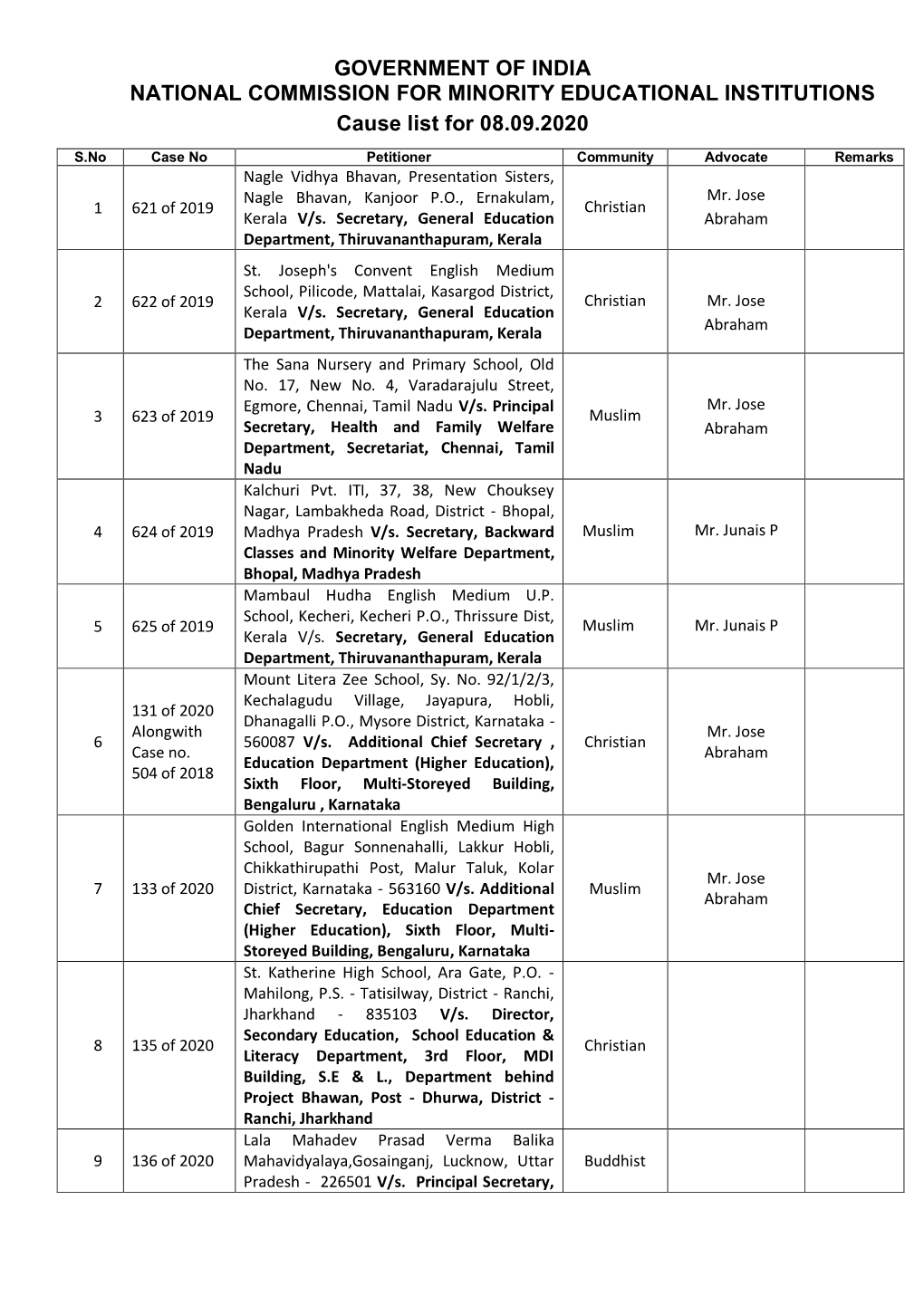 GOVERNMENT of INDIA NATIONAL COMMISSION for MINORITY EDUCATIONAL INSTITUTIONS Cause List for 08.09.2020