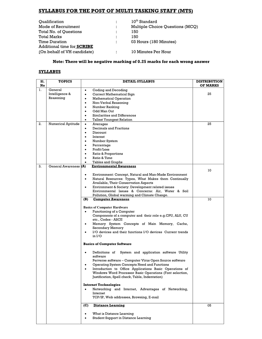 Syllabus for the Post of Multi Tasking Staff (Mts)