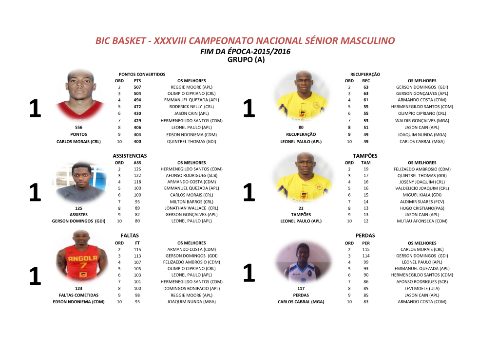 Bic Basket - Xxxviii Campeonato Nacional Sénior Masculino Fim Da Época-2015/2016 Grupo (A)