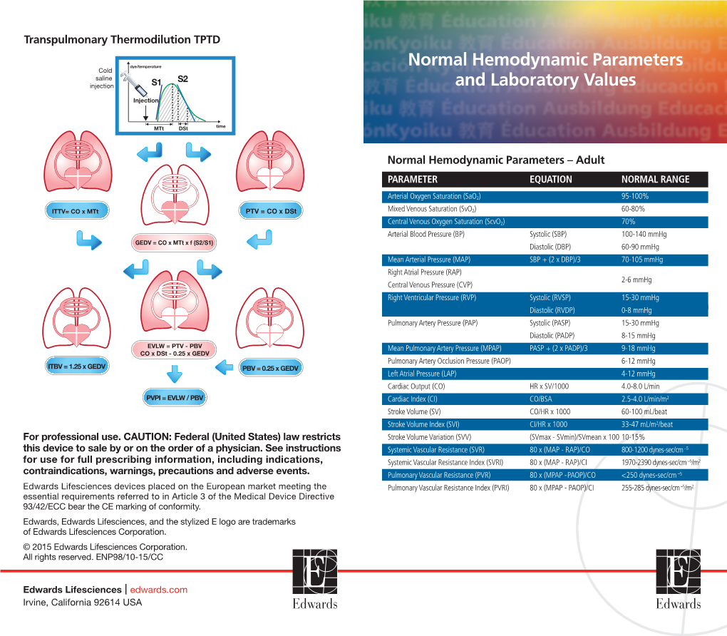 Normal Hemodynamic Parameters and Laboratory Values