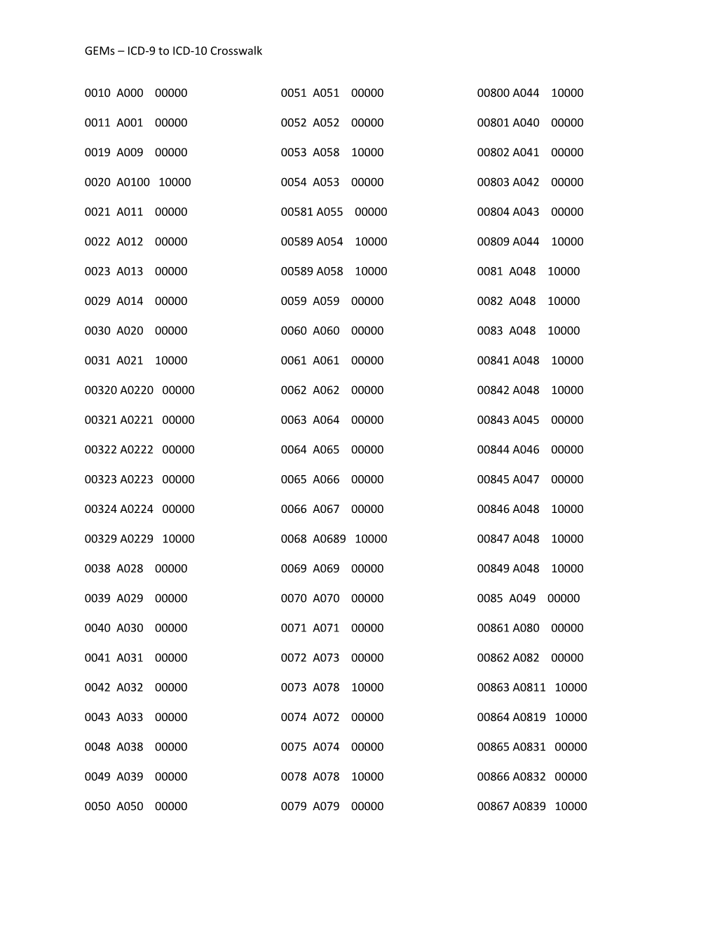Gems ICD-9 to ICD-10 Crosswalk
