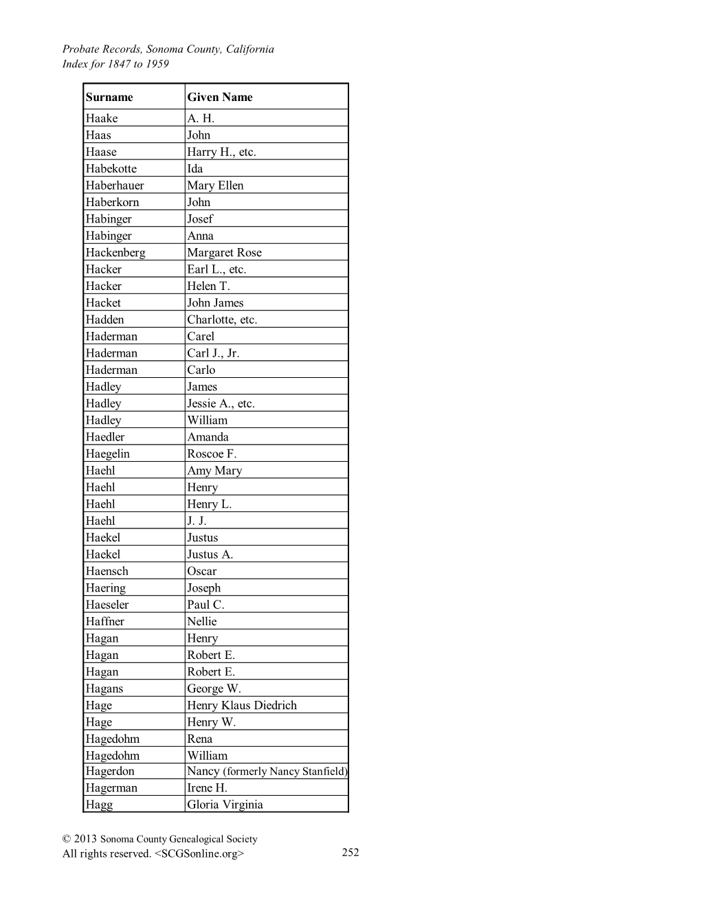 Surname Given Name Haake A. H. Haas John Haase Harry H., Etc