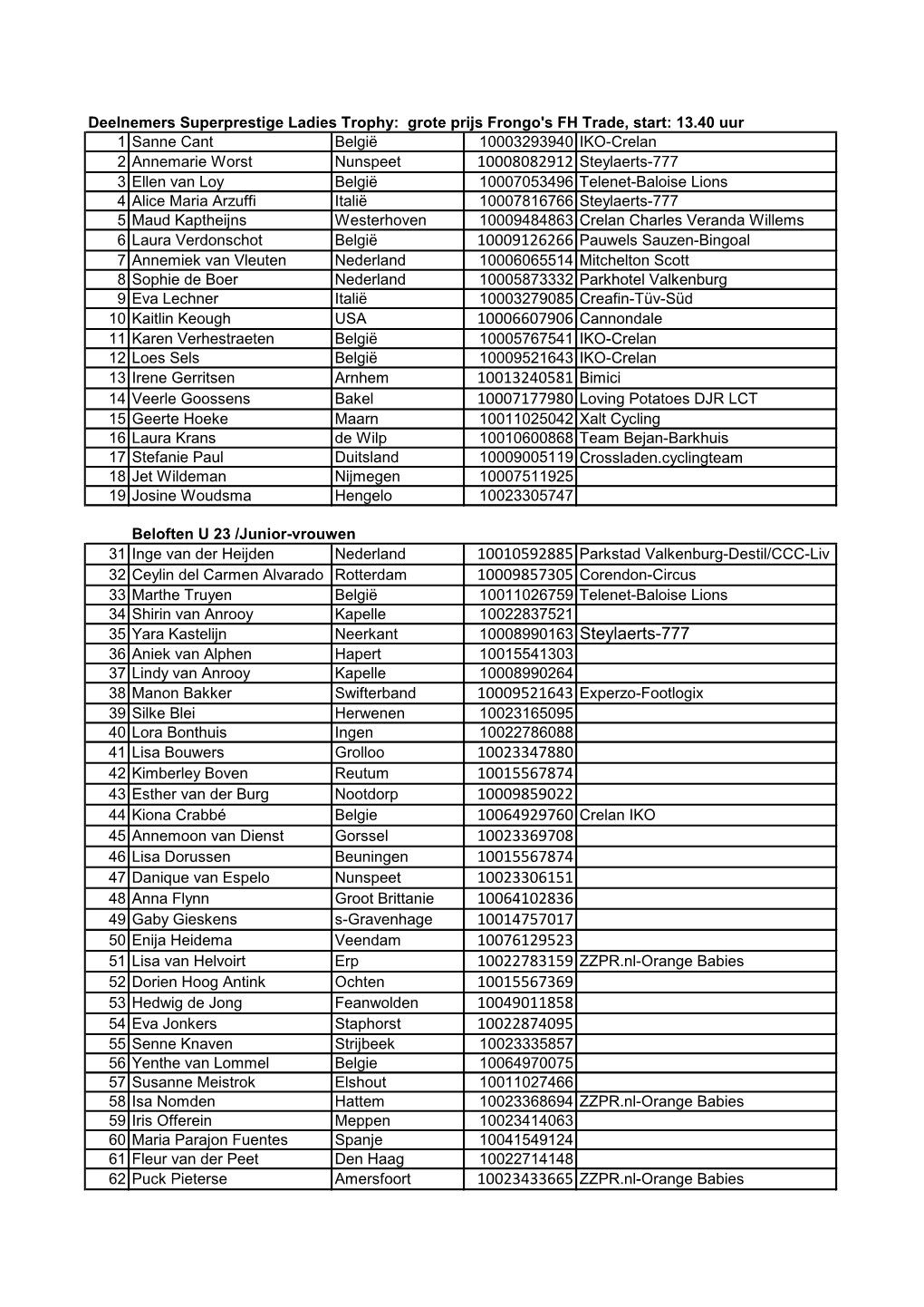 10006607906 Cannondale 10013240581 Bimici 10008990163