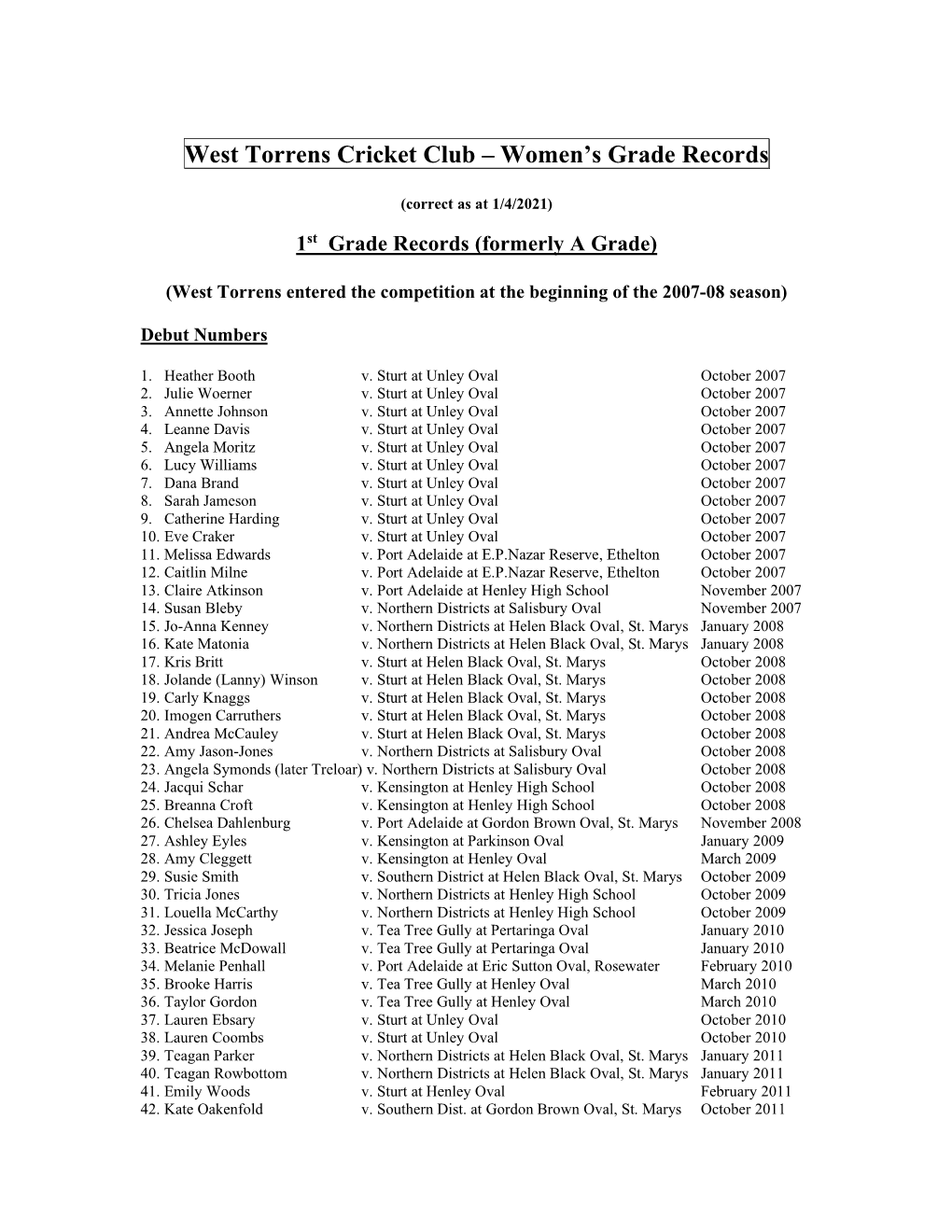 Women's Grade Records