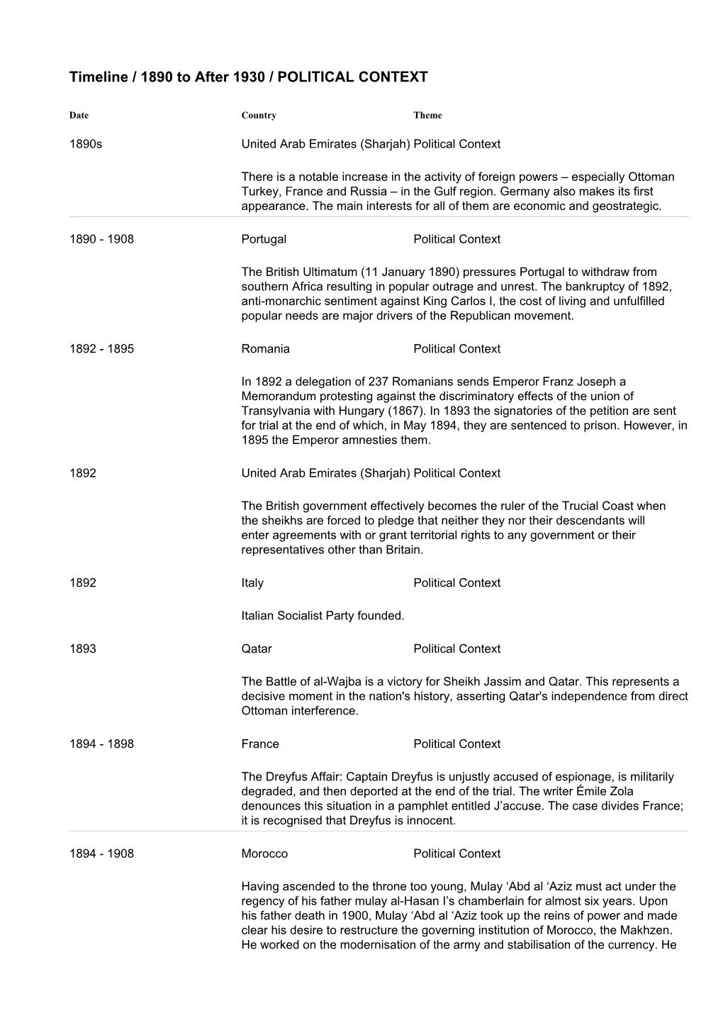 Timeline / 1890 to After 1930 / POLITICAL CONTEXT