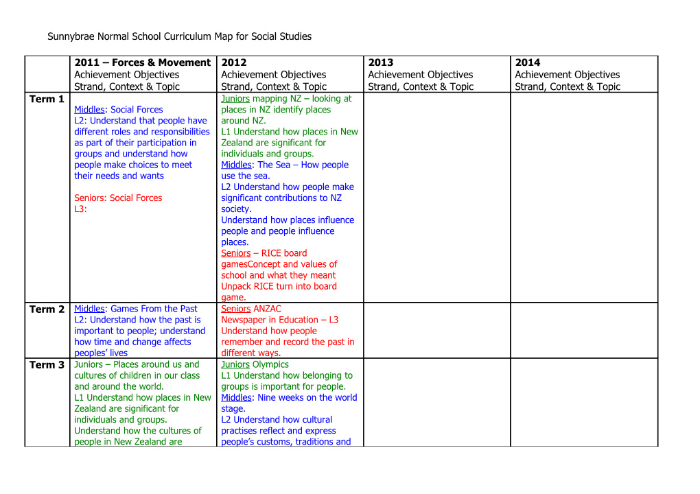 Sunnybrae Normal School Curriculum Map for Social Studies