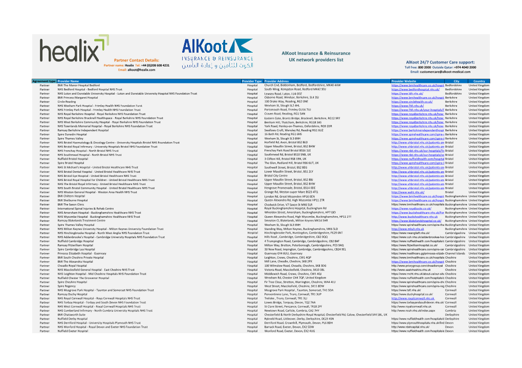 Alkoot Insurance & Reinsurance UK Network Providers List