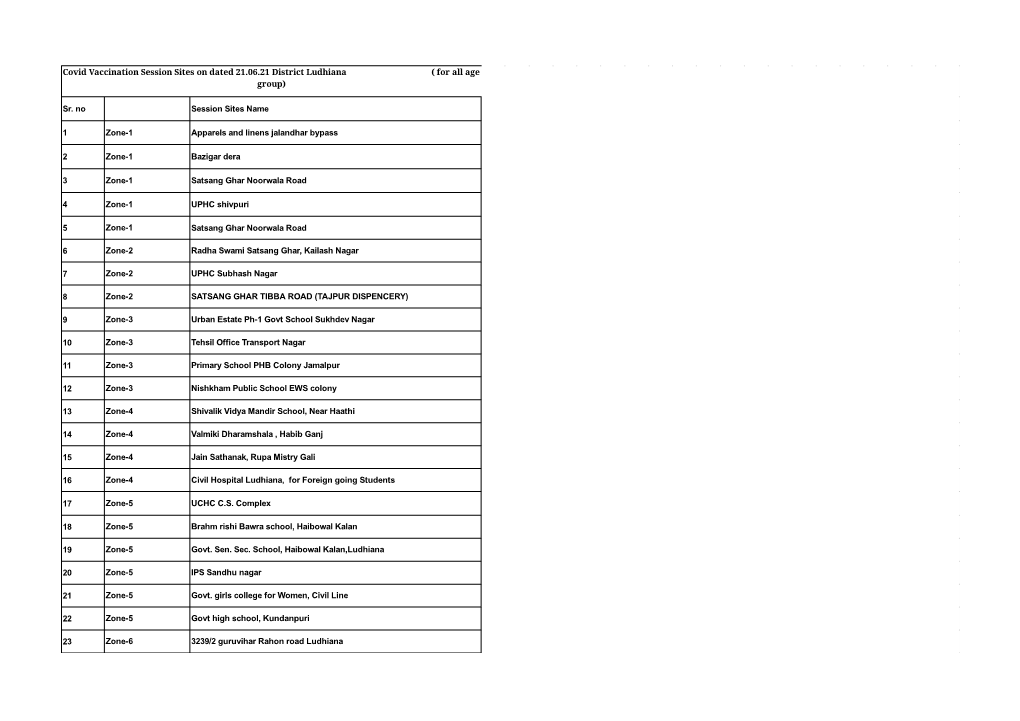 Covid Vaccination Session Sites on Dated 21.06.21 District Ludhiana ( for All Age Group)