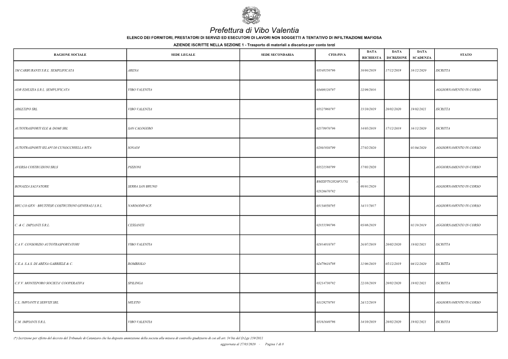 Prefettura Di Vibo Valentia