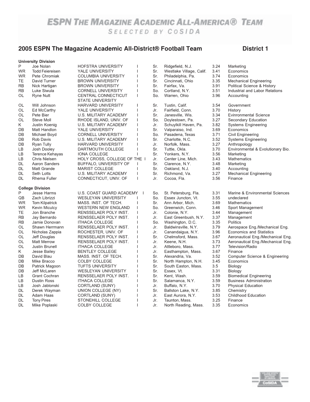 2005 ESPN the Magazine Academic All-District® Football Team District 1