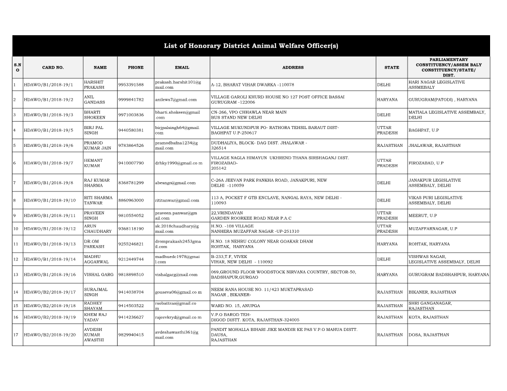 List of Honorary District Animal Welfare Officers