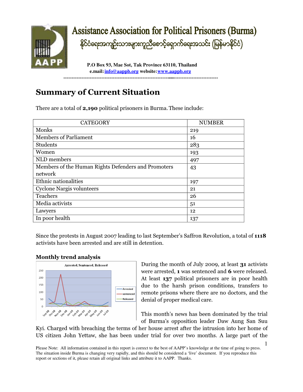 7-Monthly Chronology of Burma Political Prisoners for July 2009