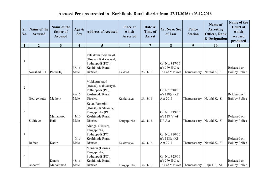 Accused Persons Arrested in Kozhikodu Rural District from 27.11.2016 to 03.12.2016