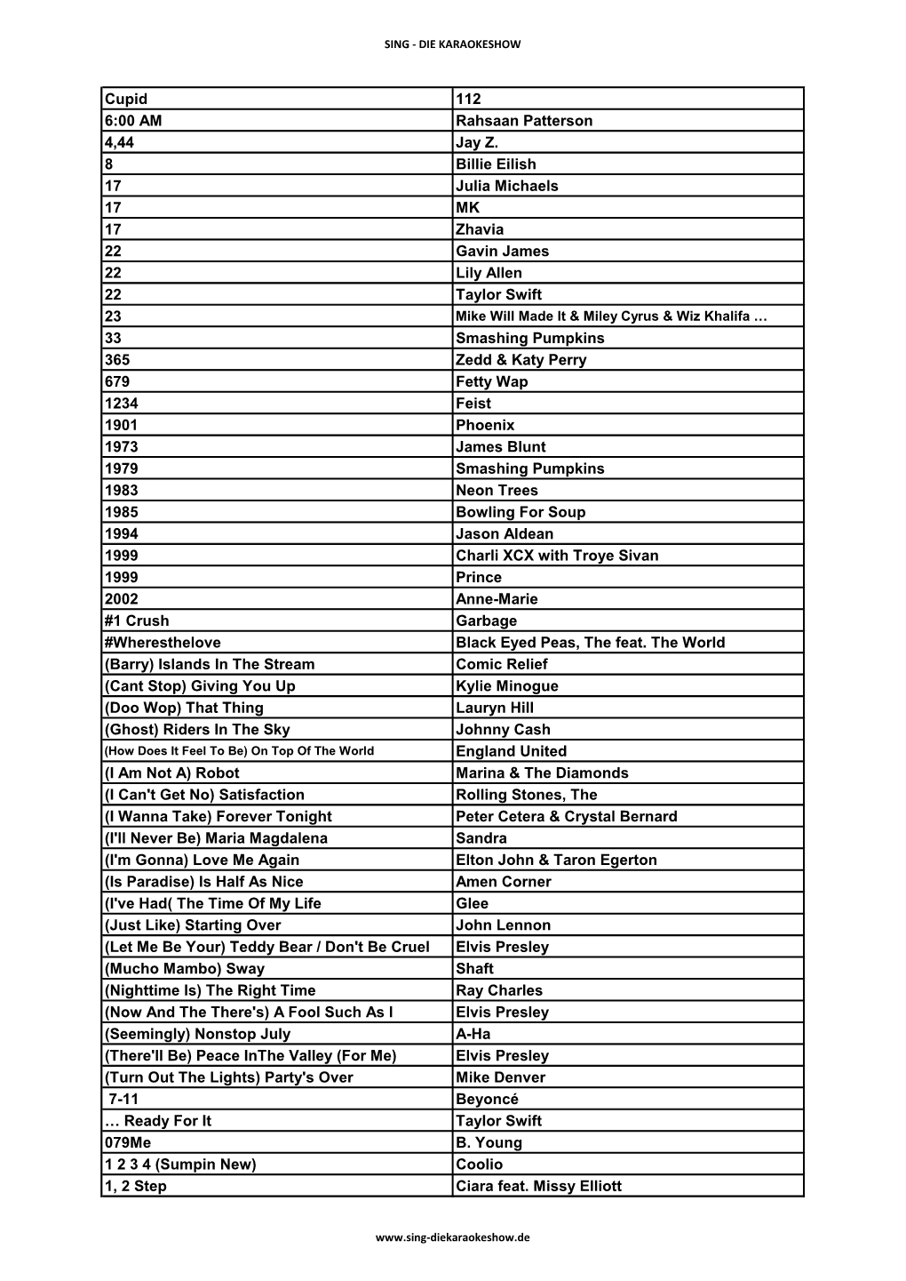 Cupid 112 6:00 AM Rahsaan Patterson 4,44 Jay Z. 8 Billie Eilish