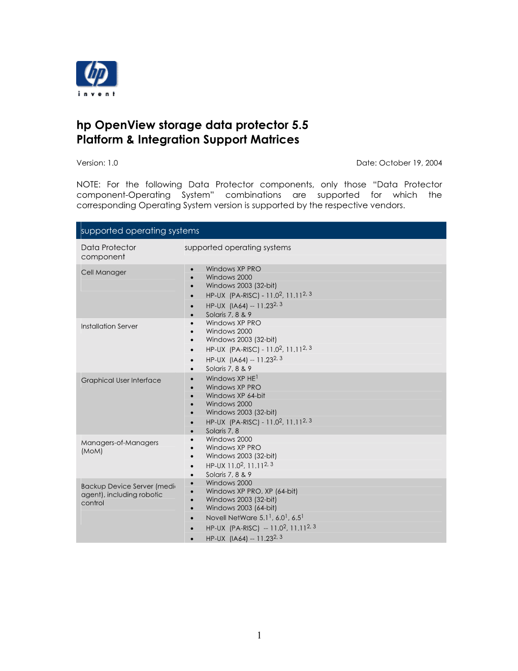 HP Openview Storage Data Protector Support Matrices