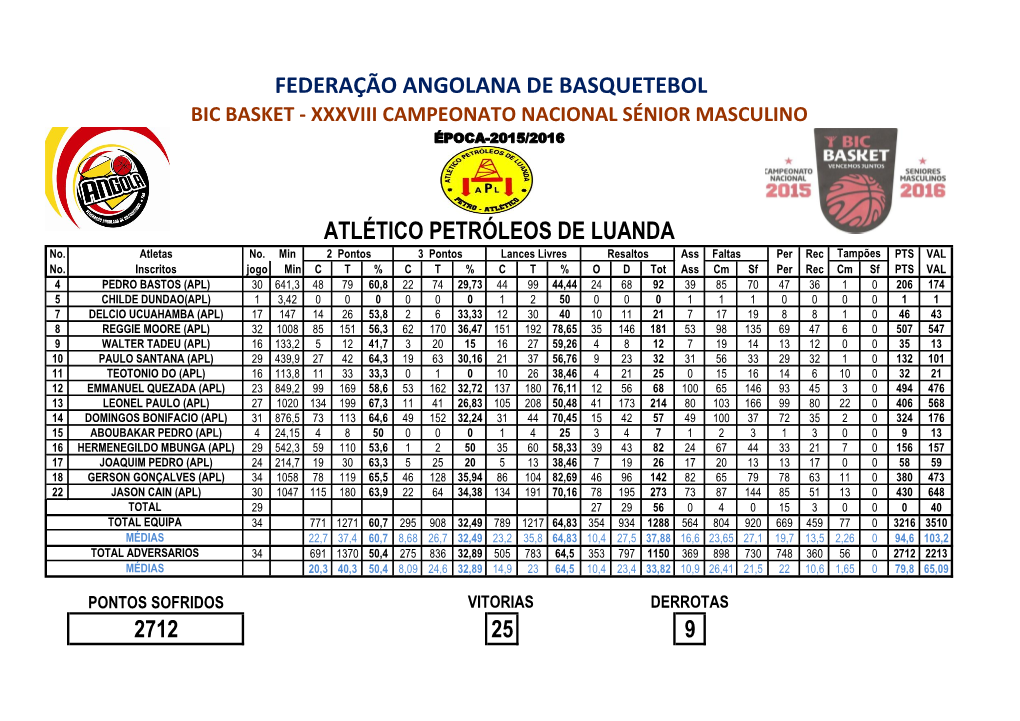 2712 25 9 Federação Angolana De Basquetebol Atlético
