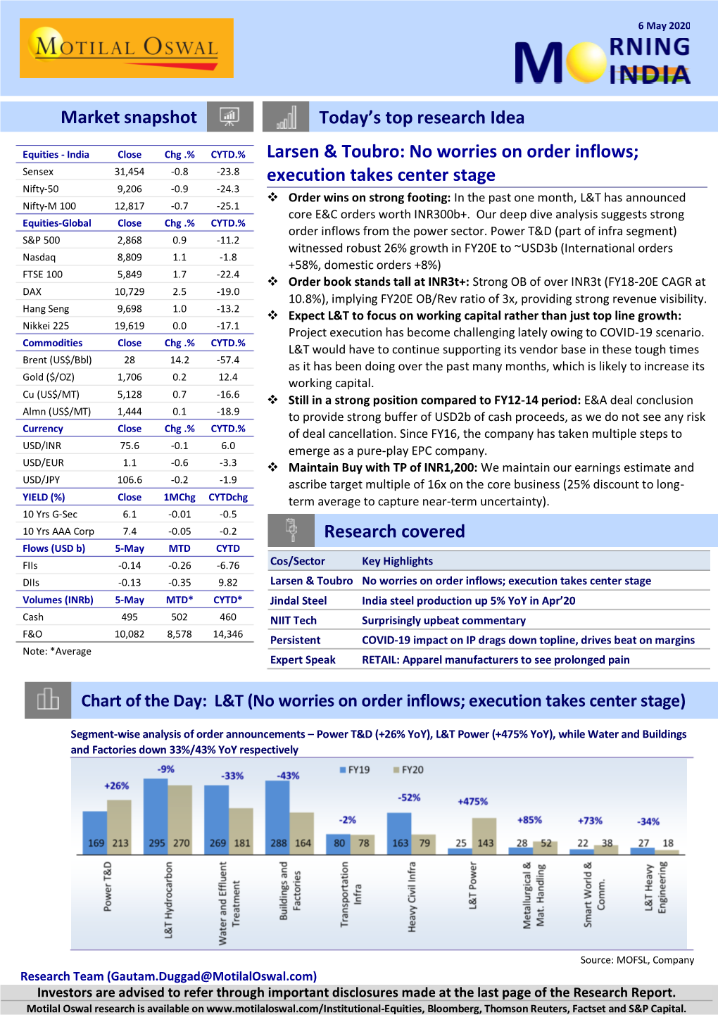 Larsen & Toubro