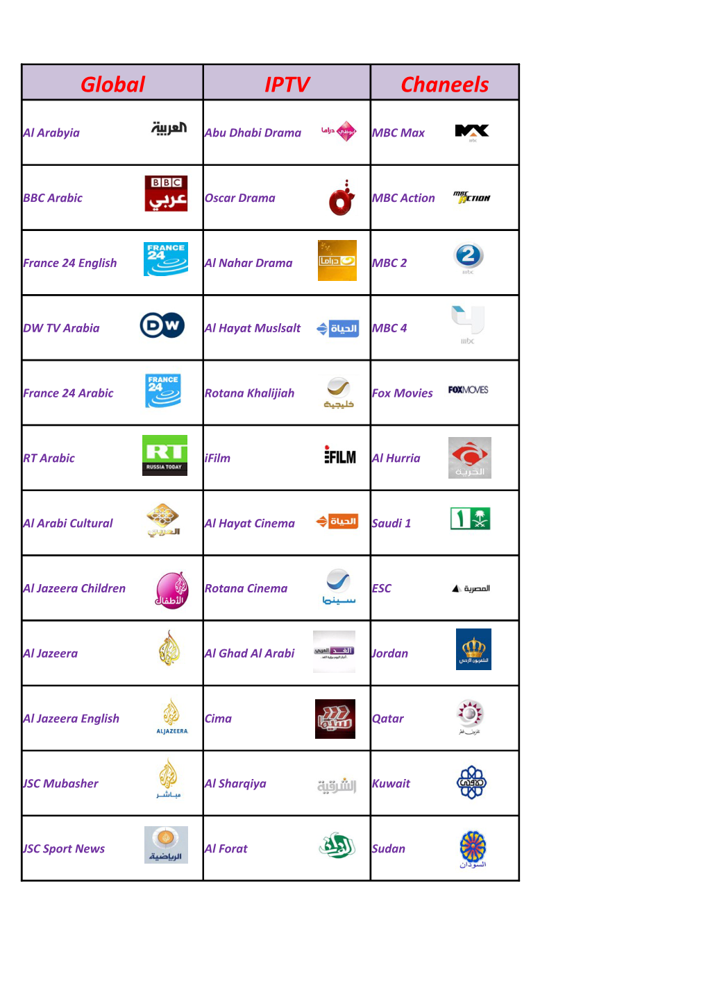 Global IPTV Chaneels