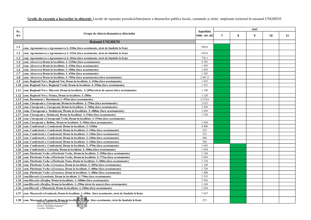Raionul UNGHENI Grafic De Executie a Lucrarilor La Obiectul