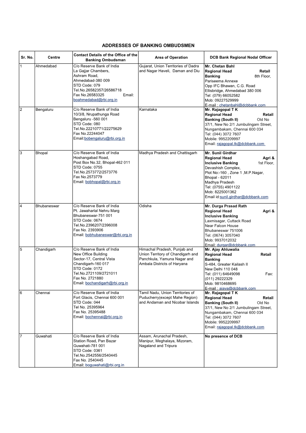 Addresses of Banking Ombudsmen