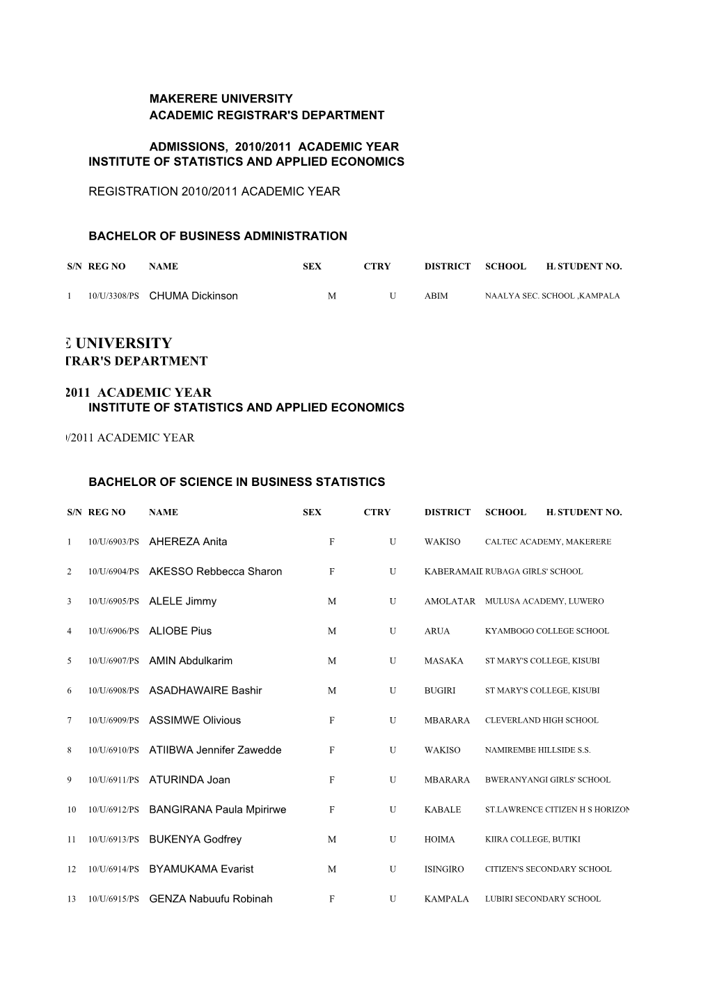 Undergraduate Private Admissions 2010 2011