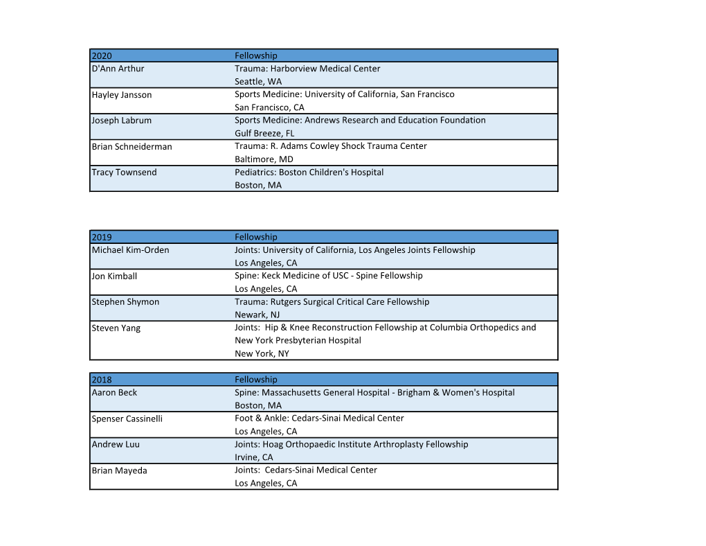 2020 Fellowship D'ann Arthur Trauma
