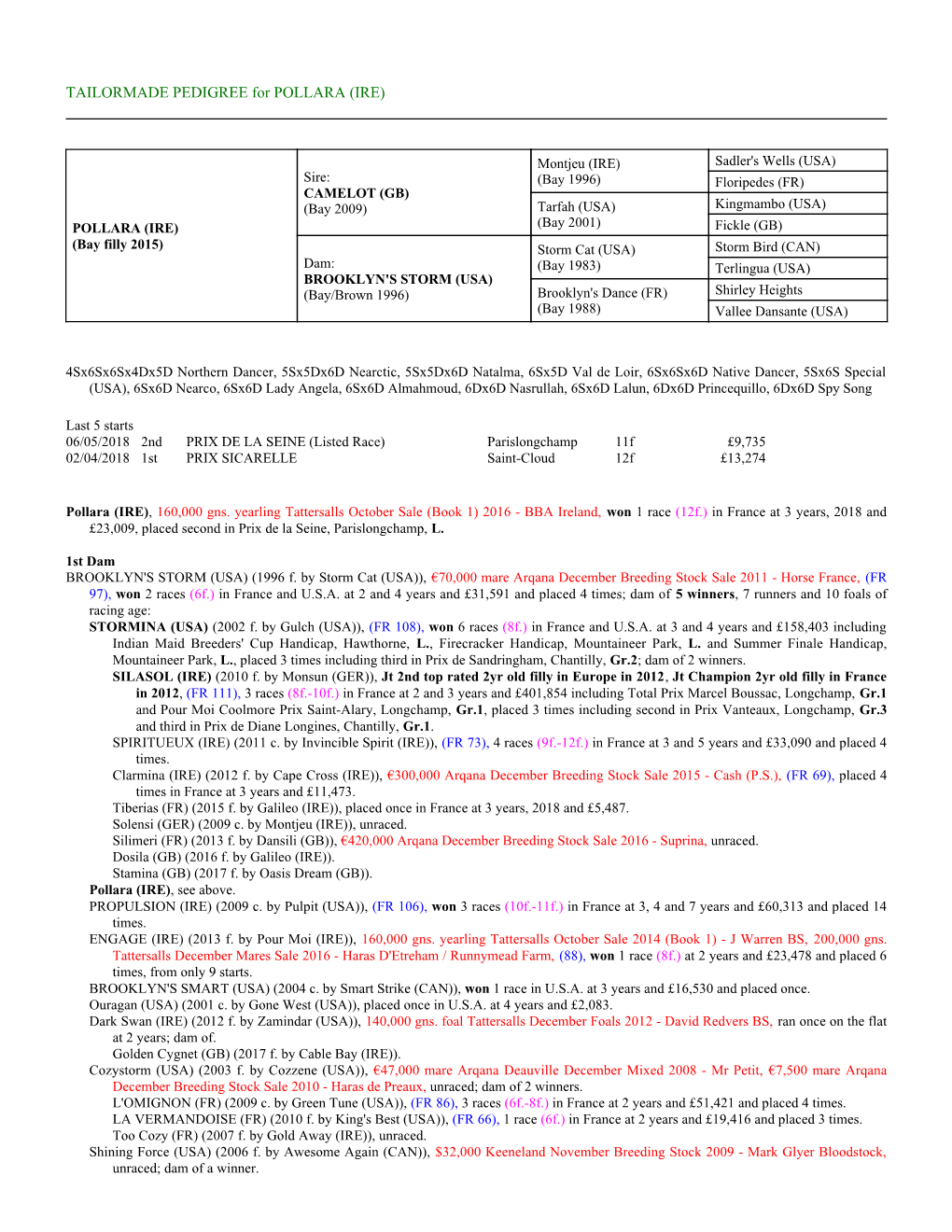 TAILORMADE PEDIGREE for POLLARA (IRE)