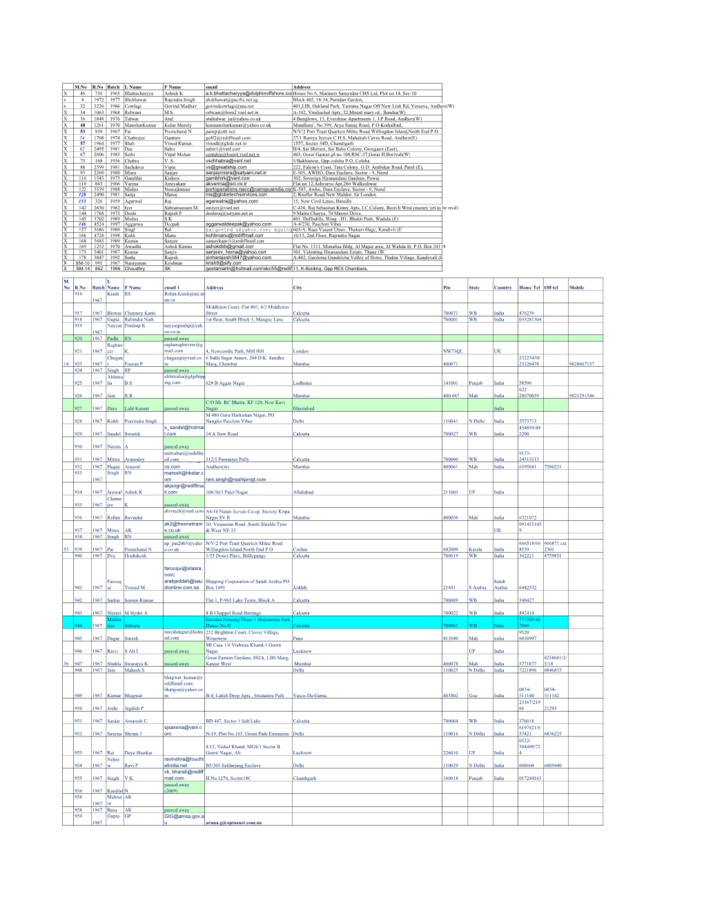 DMET Database