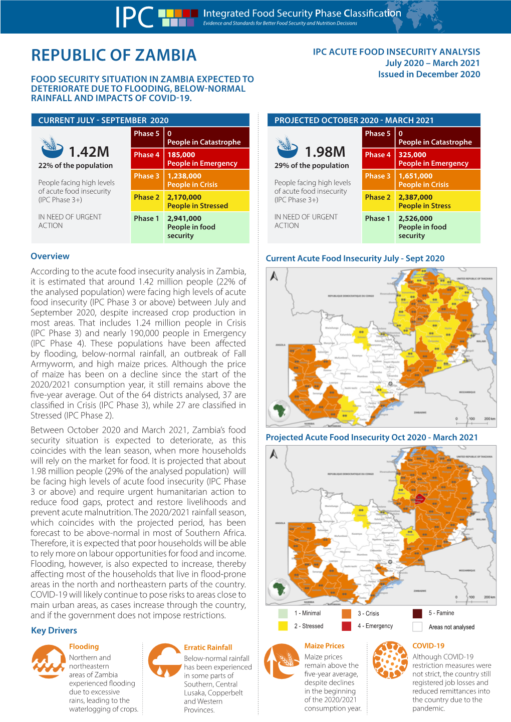 REPUBLIC of ZAMBIA July 2020 – March 2021 Issued in December 2020 FOOD SECURITY SITUATION in ZAMBIA EXPECTED TO