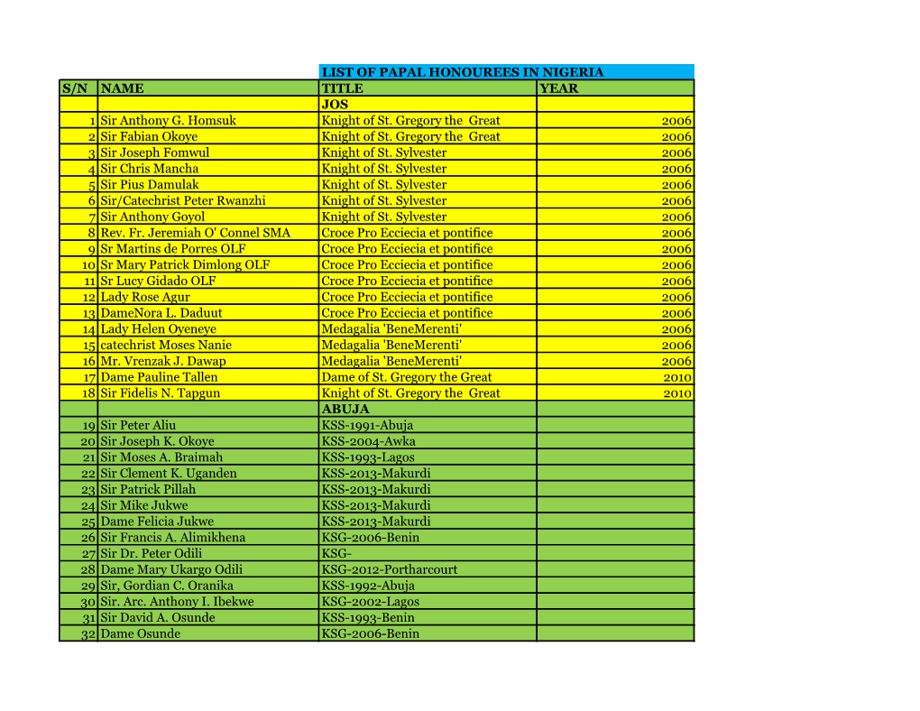 LIST of PAPAL HONOUREES in NIGERIA S/N NAME TITLE YEAR JOS 1 Sir Anthony G