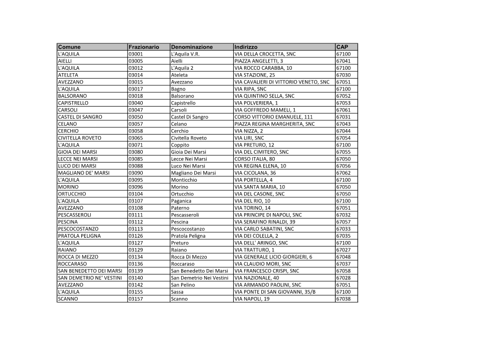 Comune Frazionario Denominazione Indirizzo CAP L'aquila 03001 L'aquila V.R