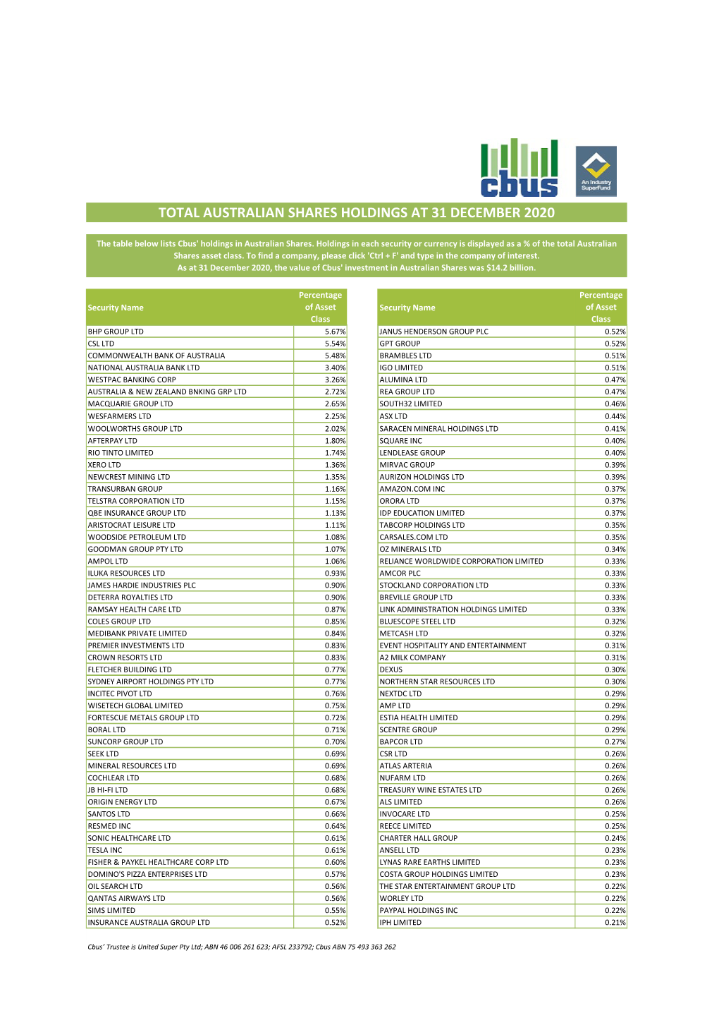 Australian Shares Holdings at 31 December 2020